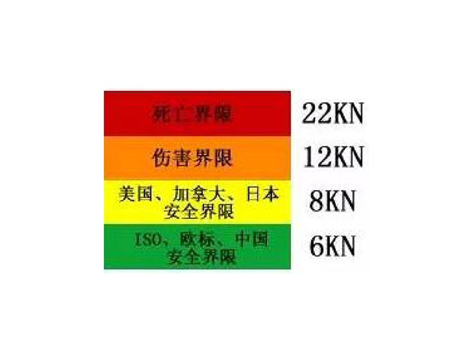 防高空墜落動能臨界值標準.jpg 防高空墜落動能臨界值標準.jpg
