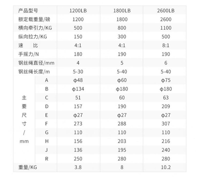 手動絞盤技術參數(shù).jpg