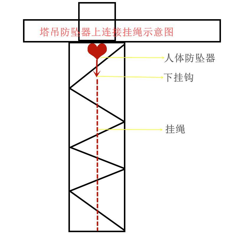 塔吊上可以用這種人體防墜自鎖裝置嗎？