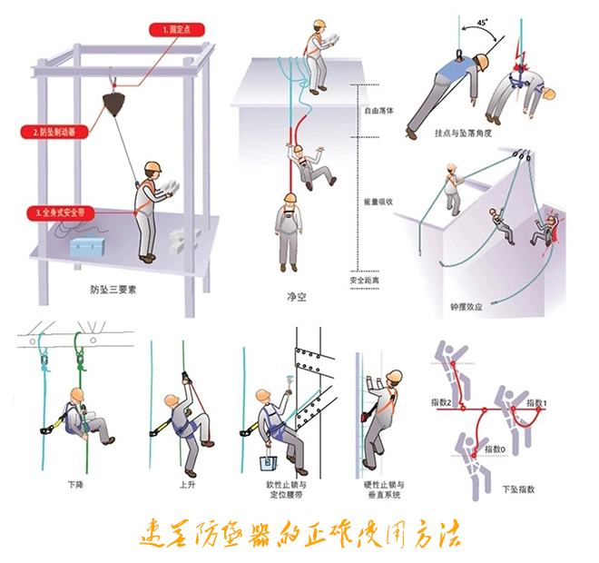 速差防墜器的正確使用方法 速差防墜器的正確使用方法